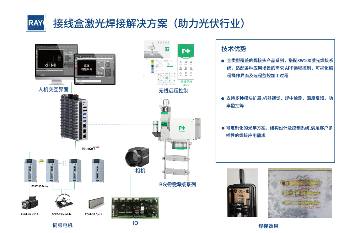 接线盒激光焊接解决计划(助力光伏行业)